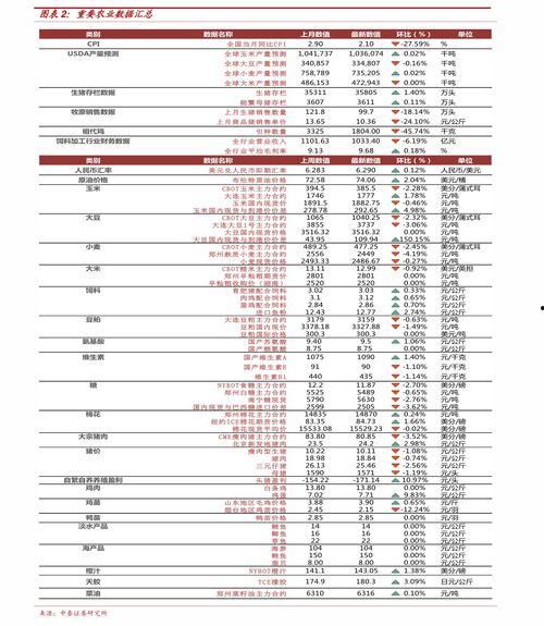 天津港年底最新行情爆料,最新动态与趋势分析